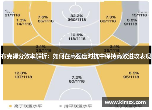 布克得分效率解析:如何在高强度对抗中保持高效进攻表现 布克得分效率解析:如何在高强度对抗中保持高效进攻表现