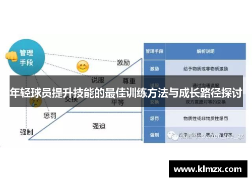 年轻球员提升技能的最佳训练方法与成长路径探讨
